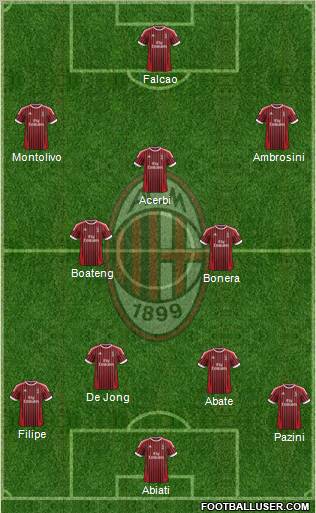 A.C. Milan Formation 2012