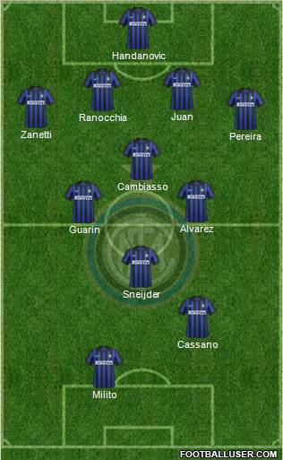 F.C. Internazionale Formation 2012