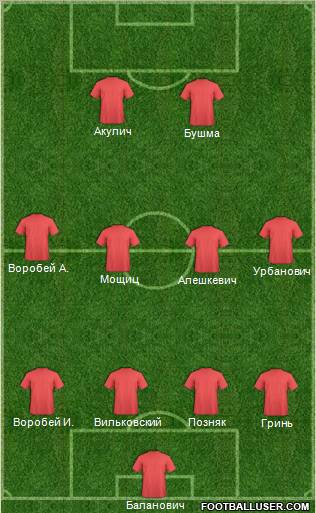 Dream Team Formation 2012