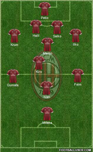 A.C. Milan Formation 2012