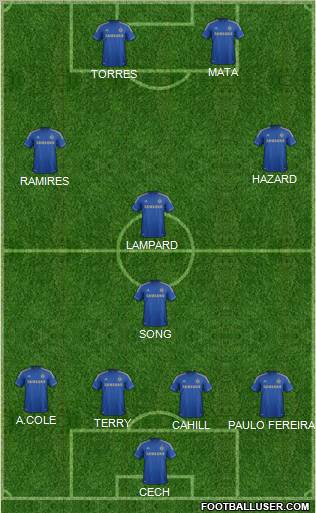 Chelsea Formation 2012