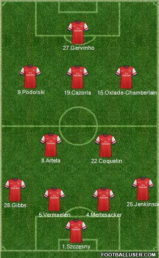 Arsenal Formation 2012