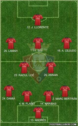 C. At. Osasuna Formation 2012
