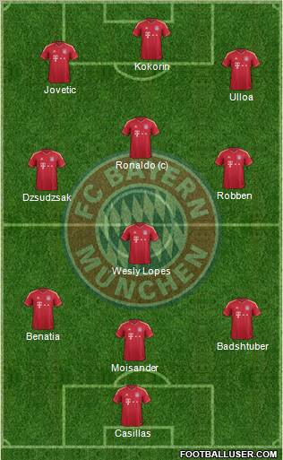 FC Bayern München Formation 2012