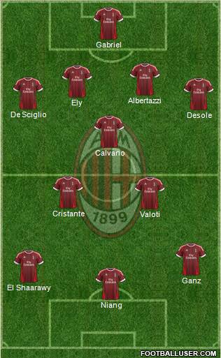 A.C. Milan Formation 2012