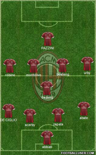 A.C. Milan Formation 2012