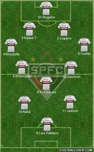 São Paulo FC Formation 2012