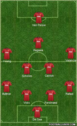 Manchester United Formation 2012