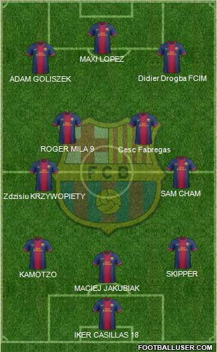 F.C. Barcelona Formation 2012