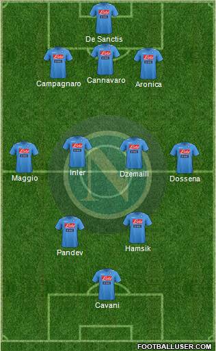 Napoli Formation 2012