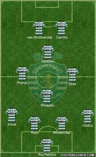 Sporting Clube de Portugal - SAD Formation 2012