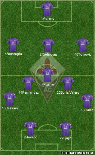 Fiorentina Formation 2012