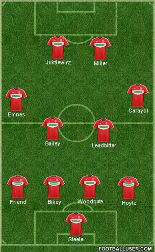 Middlesbrough Formation 2012