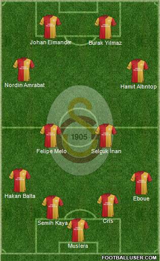 Galatasaray SK Formation 2012