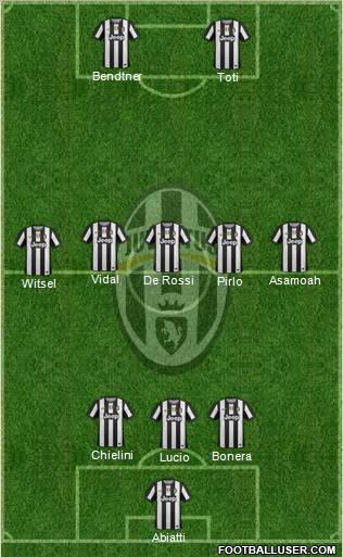 Juventus Formation 2012