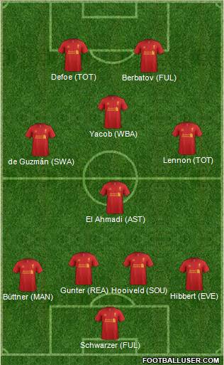 Liverpool Formation 2012