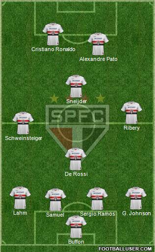 São Paulo FC Formation 2012