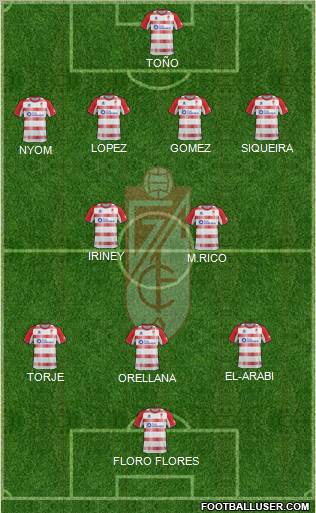 Granada C.F. Formation 2012