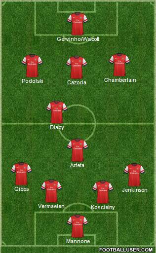 Arsenal Formation 2012