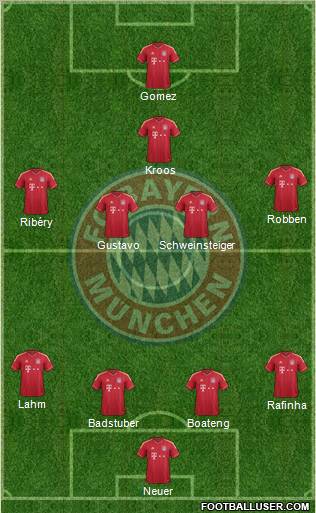 FC Bayern München Formation 2012