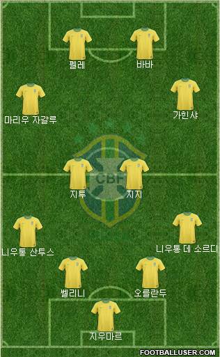 Brazil Formation 2012
