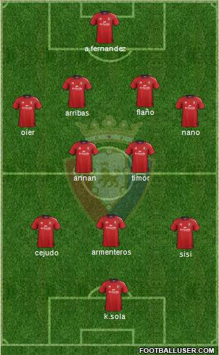 C. At. Osasuna Formation 2012