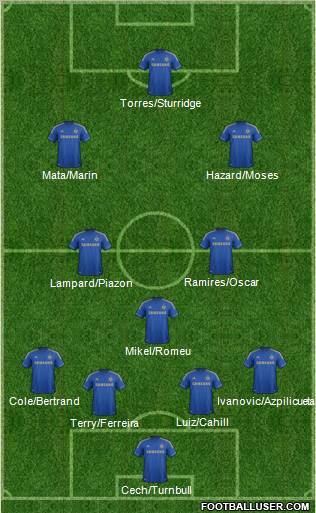 Chelsea Formation 2012