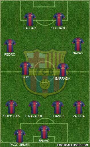F.C. Barcelona Formation 2012