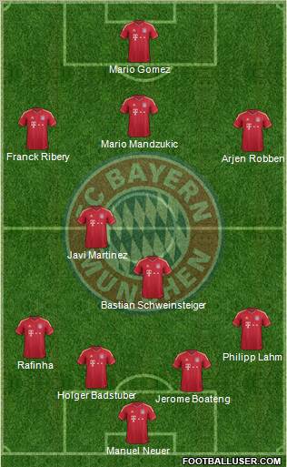 FC Bayern München Formation 2012