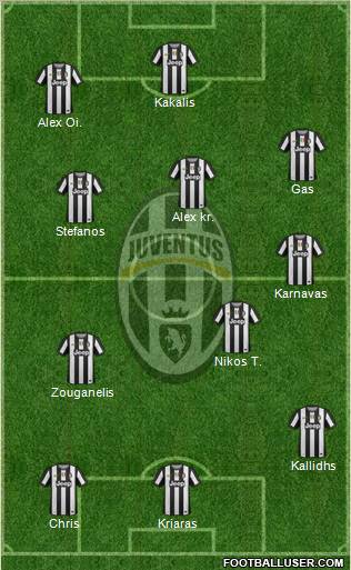 Juventus Formation 2012