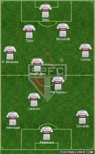 São Paulo FC Formation 2012