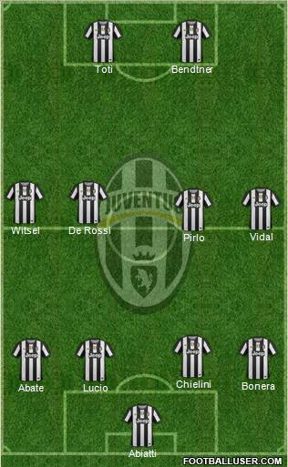 Juventus Formation 2012
