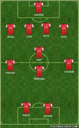 Arsenal Formation 2012