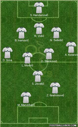 Slovenia Formation 2012