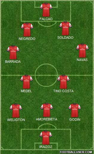 Arsenal Formation 2012