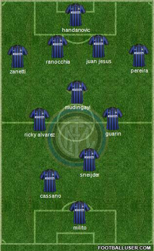 F.C. Internazionale Formation 2012