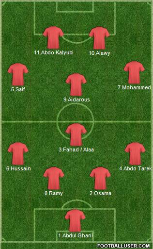 Dream Team Formation 2012