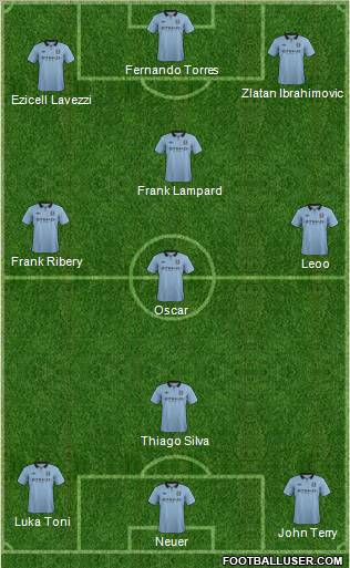 Manchester City Formation 2012