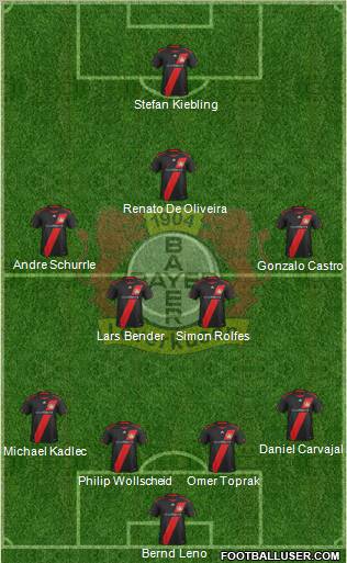 Bayer 04 Leverkusen Formation 2012