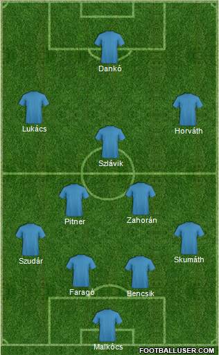 Dream Team Formation 2012
