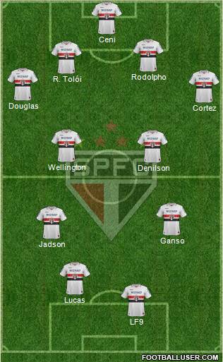 São Paulo FC Formation 2012