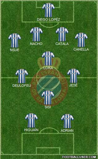 R.C.D. Espanyol de Barcelona S.A.D. Formation 2012