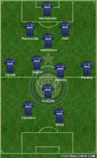 F.C. Internazionale Formation 2012