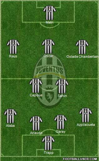 Juventus Formation 2012