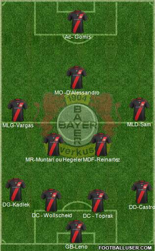 Bayer 04 Leverkusen Formation 2012