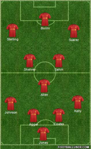 Liverpool Formation 2012