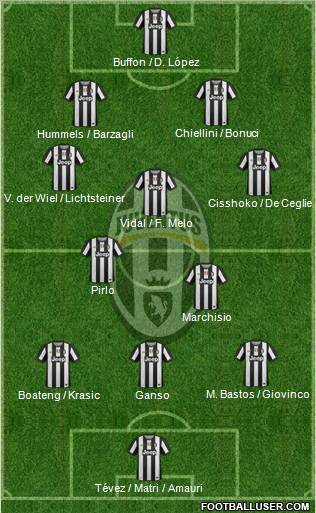 Juventus Formation 2012
