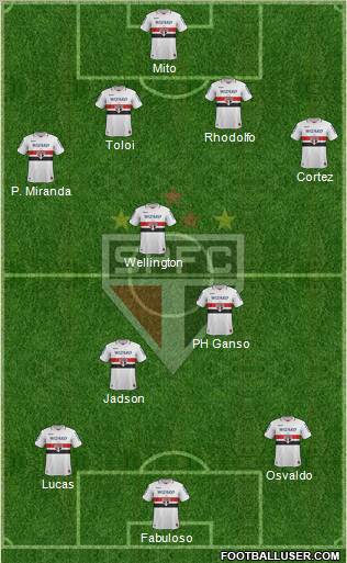 São Paulo FC Formation 2012