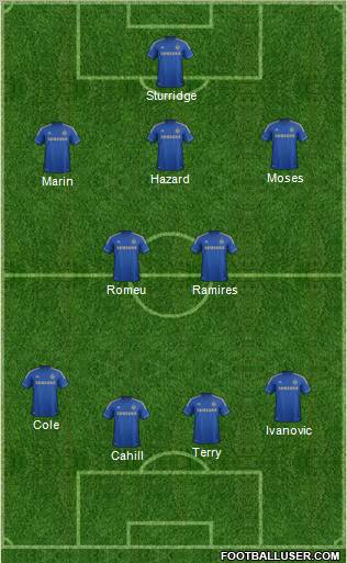 Chelsea Formation 2012