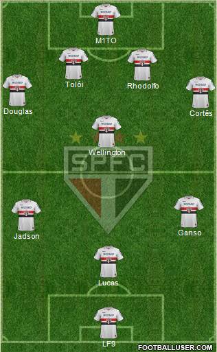 São Paulo FC Formation 2012